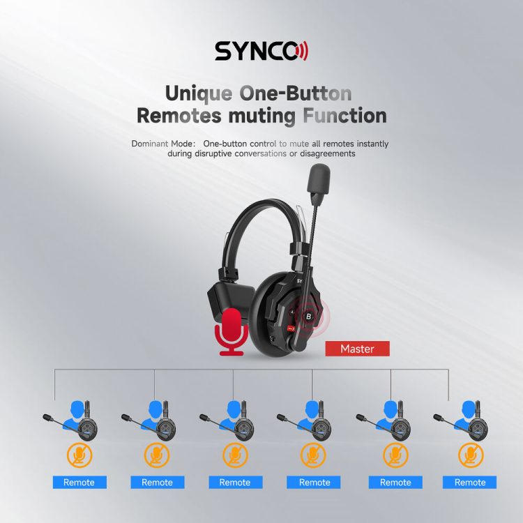 Synco X-Talk X5 Wireless Intercom System